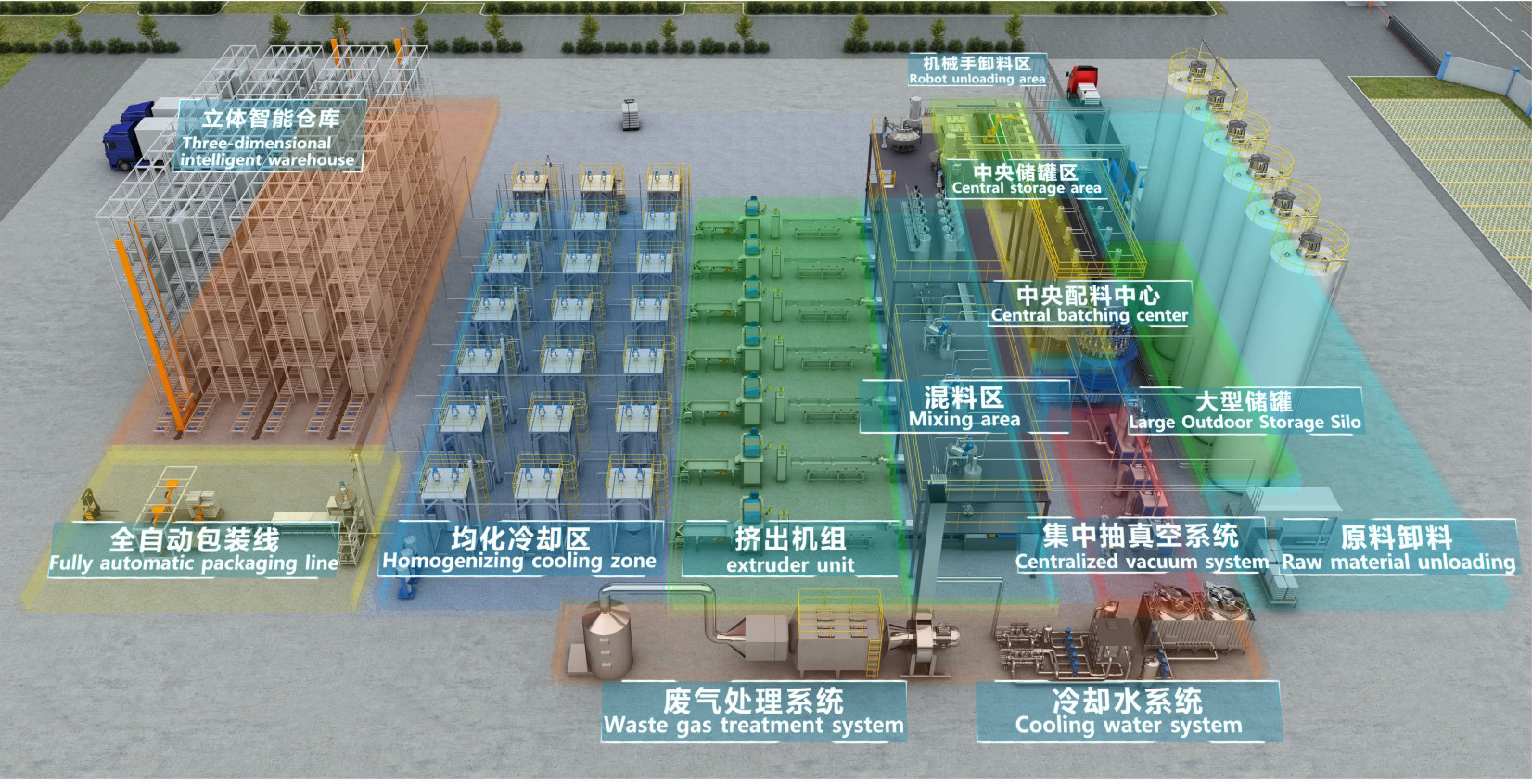 Sistema di alimentazione centrale Niasi: potenziare la produzione intelligente